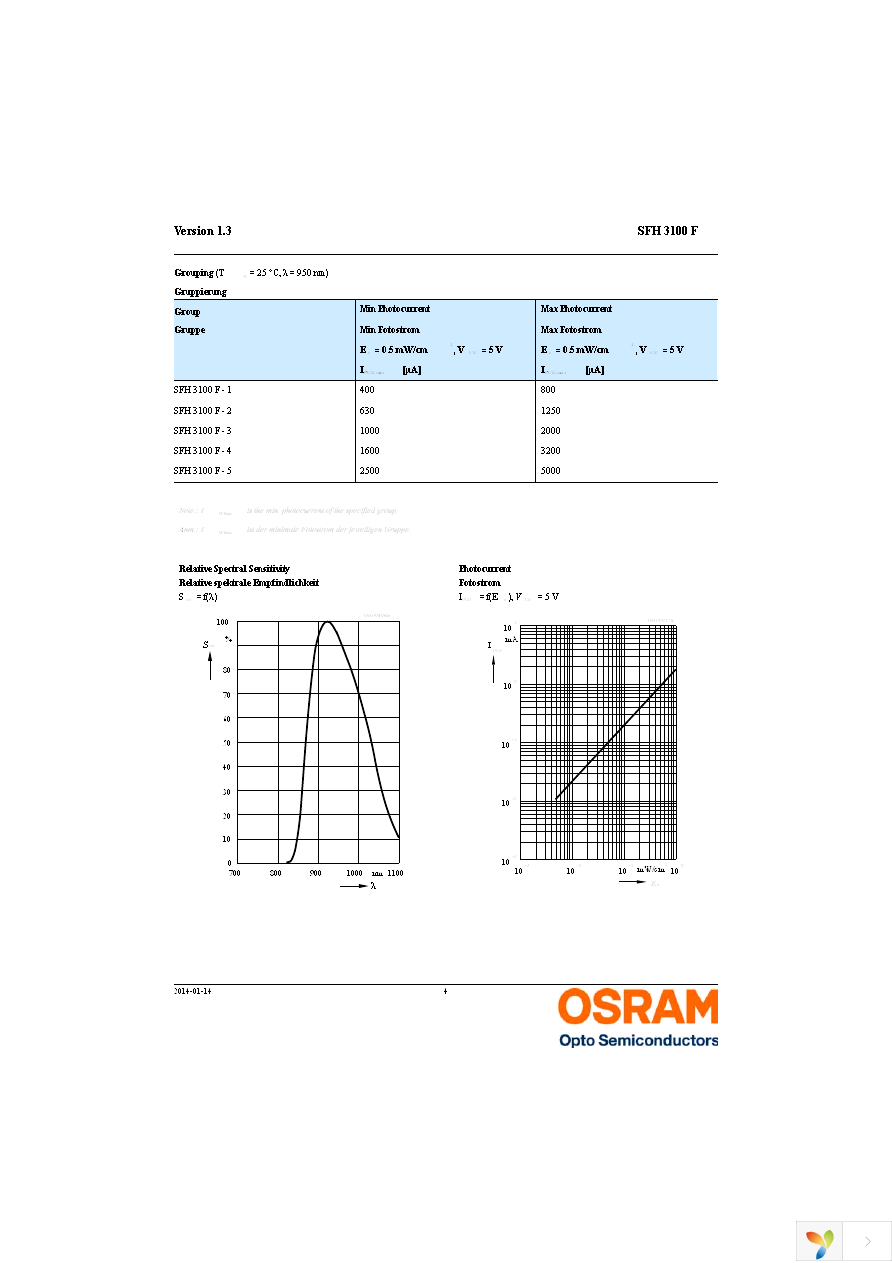 SFH 3100 F Page 4